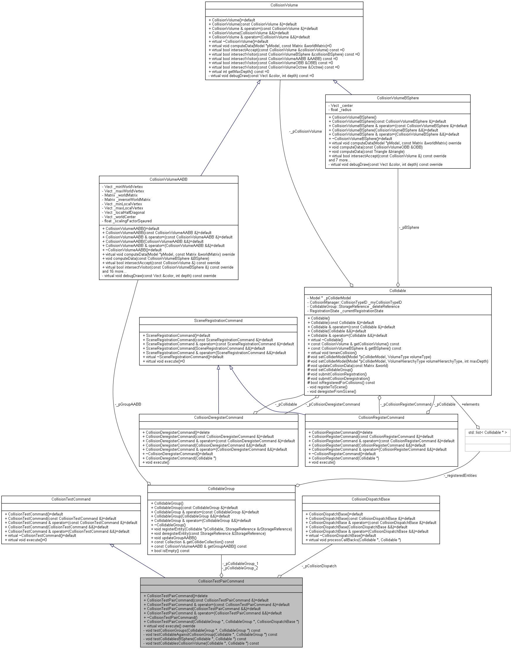Wraith: CollisionTestPairCommand Class Reference