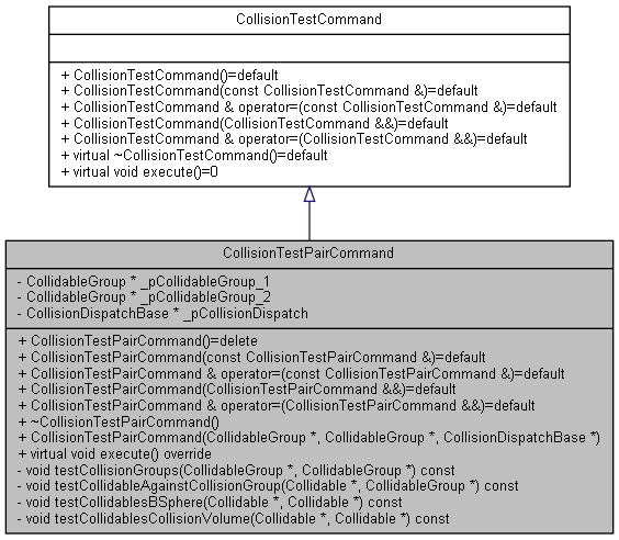 Wraith: CollisionTestPairCommand Class Reference