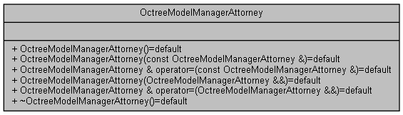 Wraith: OctreeModelManagerAttorney Class Reference