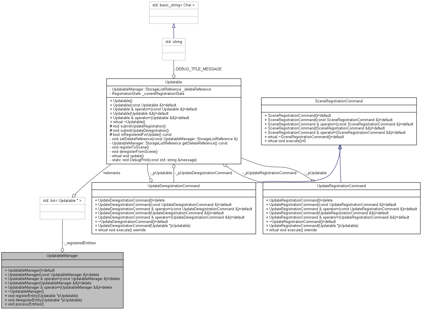 Collaboration graph